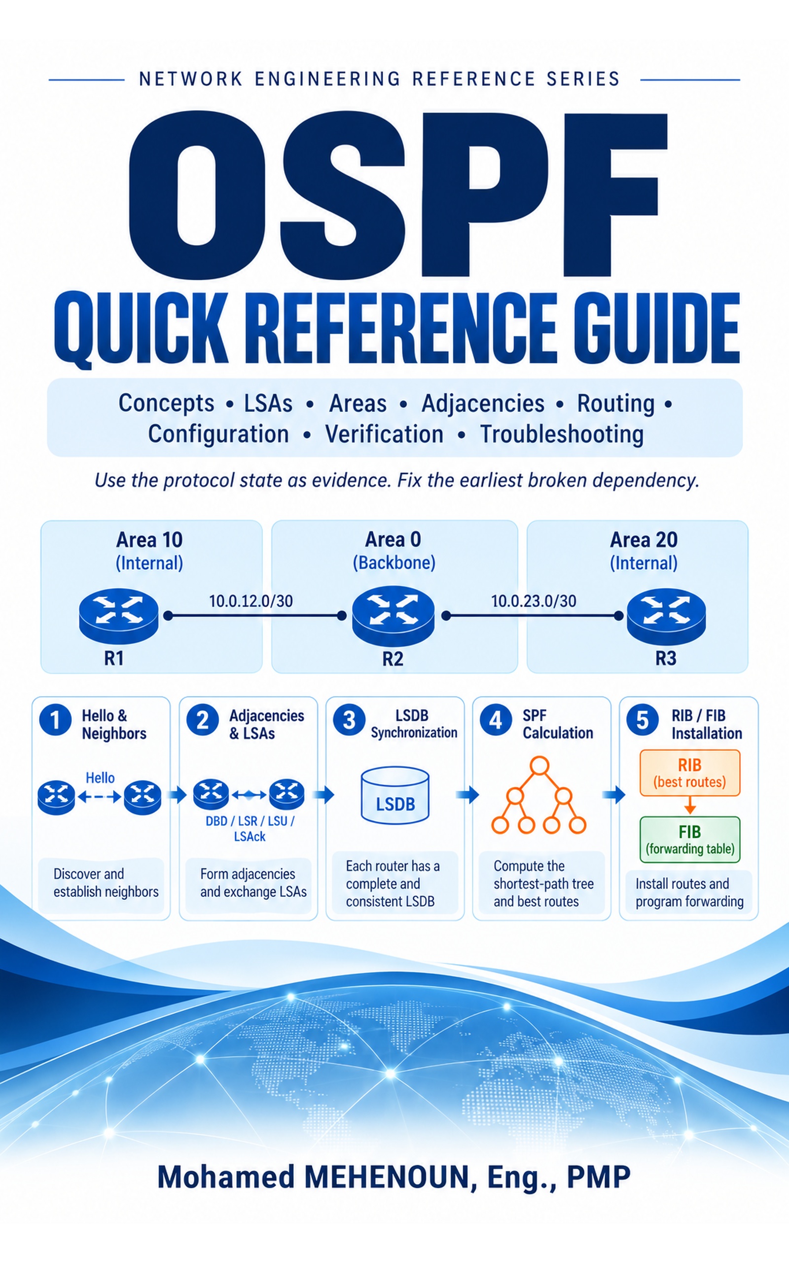 Couverture — OSPF Quick Reference Guide